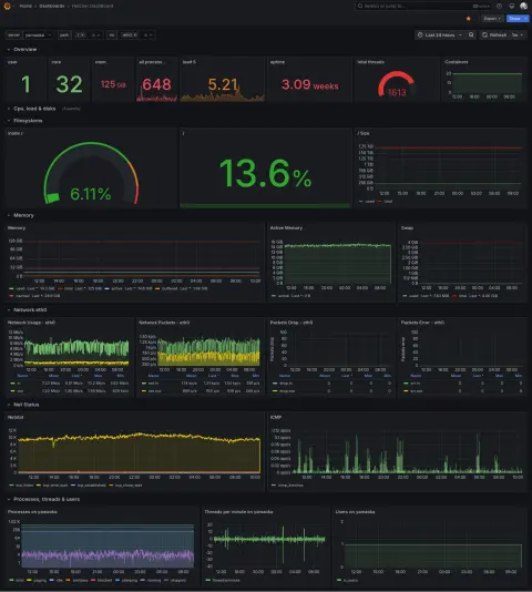 Grafana